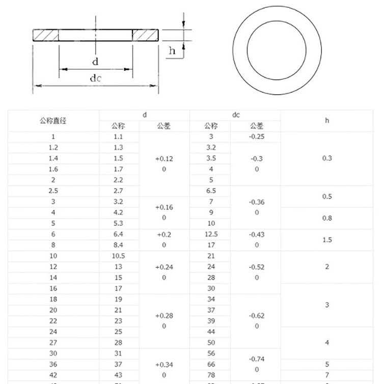 Grade 8.8 4.8 Galvanized Plain Washer Spiral Wound Gasket Flange Gasket Plain Washer Steel Building Material Steel Sheet Hardware Fastener Zinc Plated Washer