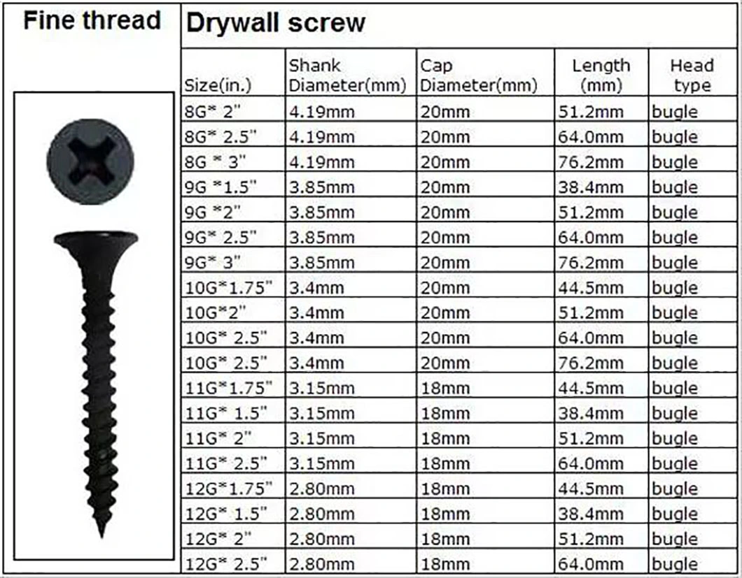 Perfect Quality and Bottom Price Black Drywall Screw